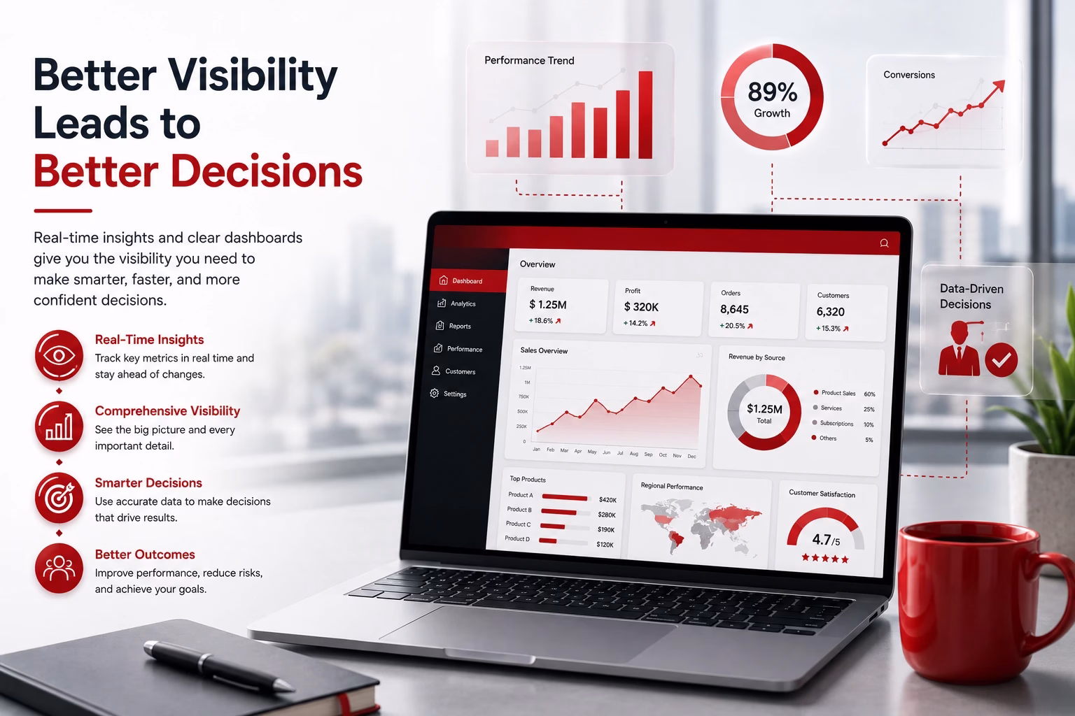 Better Visibility Leads to Better Decisions
