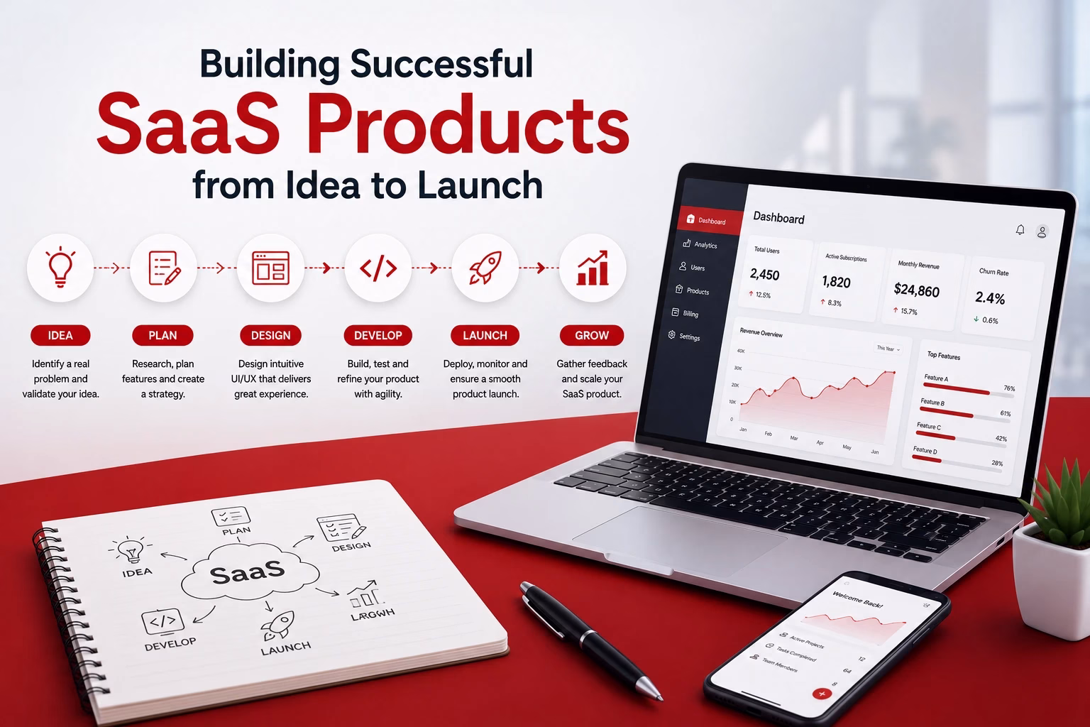 Building Successful SaaS Products from Idea to Launch
