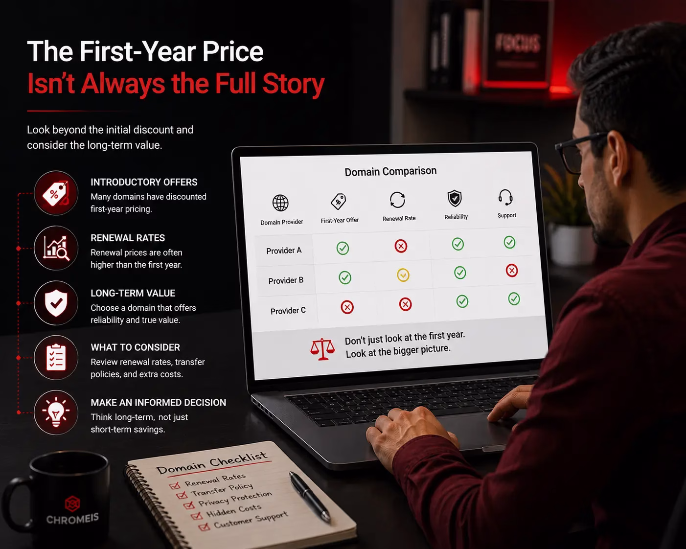 Domain pricing guide for choosing the right domain
