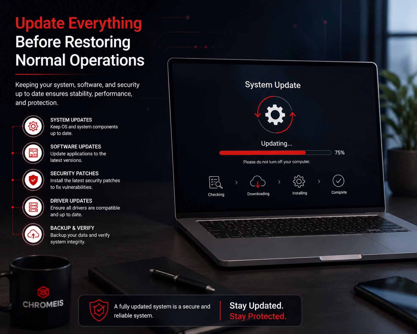 Website security protection after recovering from a hack