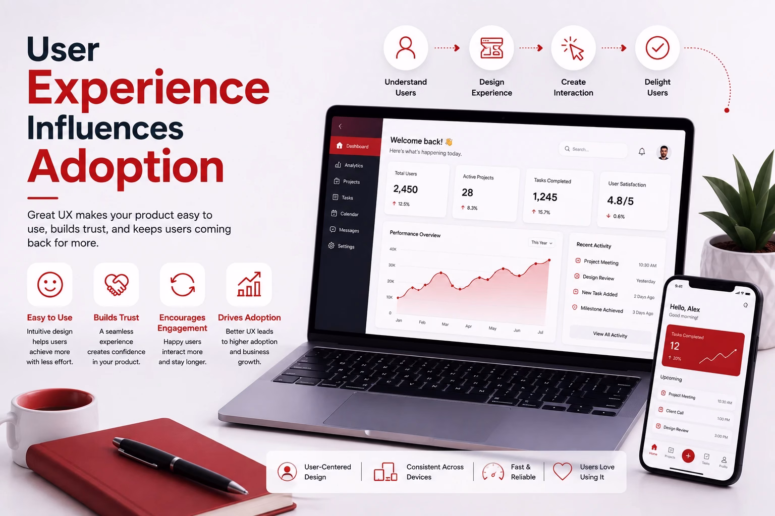 User Experience Influences Adoption
